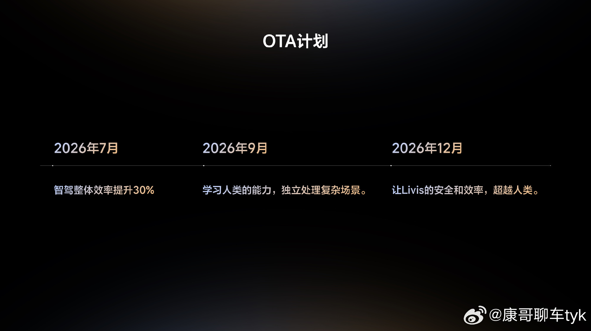 李想公布Livis车型OTA计划2026年Livis车型OTA计划：7月智驾效率