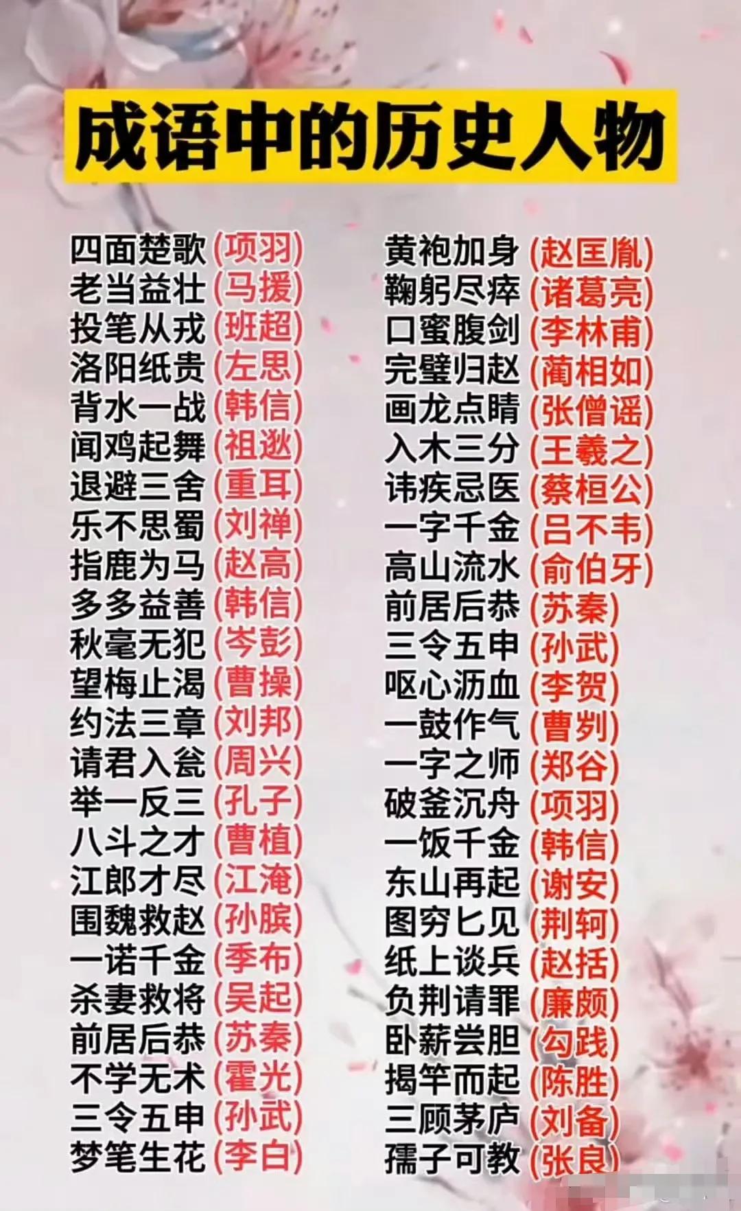 #成语中的历史人物#