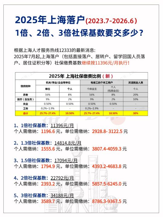 2025年上海落户1倍2倍3倍社保基数要交多少