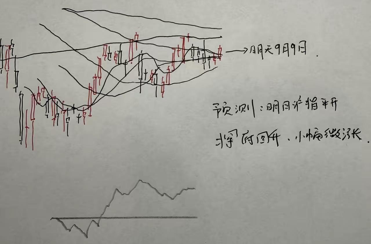 明天A股怎么走？今天大部分股票都是上涨的，但是科技板块拖后腿，跷跷板效应明显。那