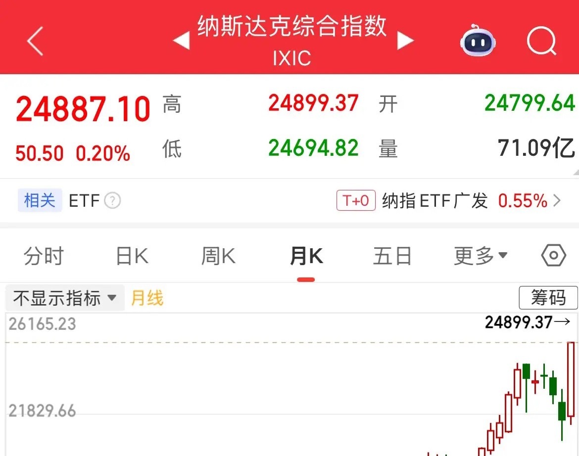 美股指数为何一直涨十几年慢牛？靠指数优化“作弊”：昨晚美股纳指又涨了！2026年