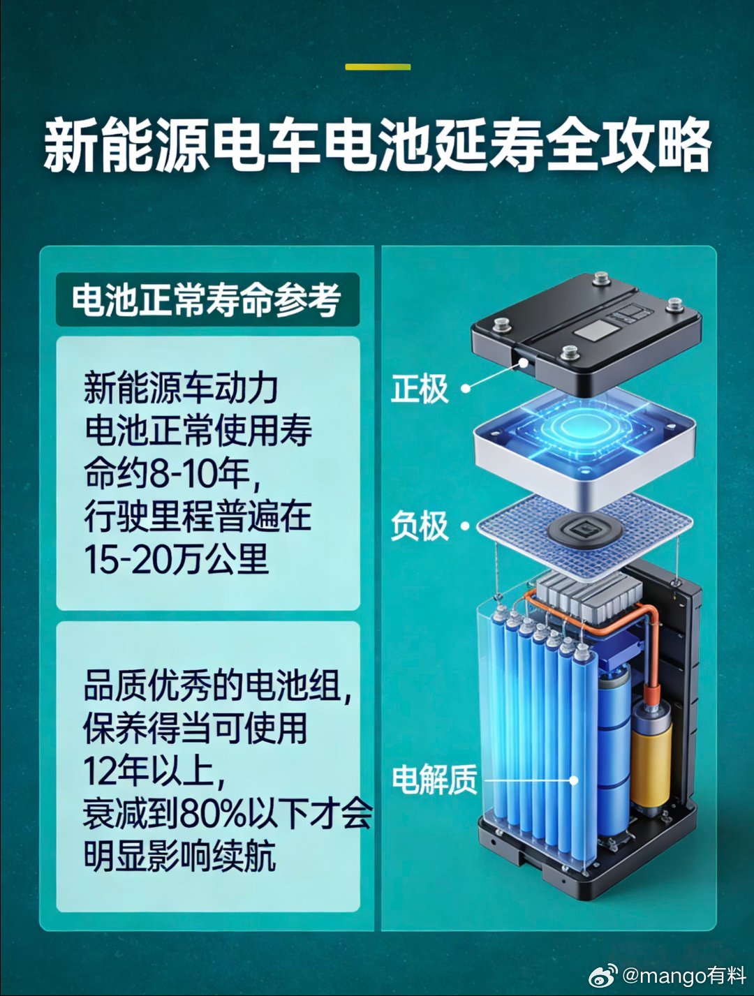 来上海解锁电车美学盛宴期待上海这场活动多多聊聊闪充技术，充电速度上来，续航焦虑才