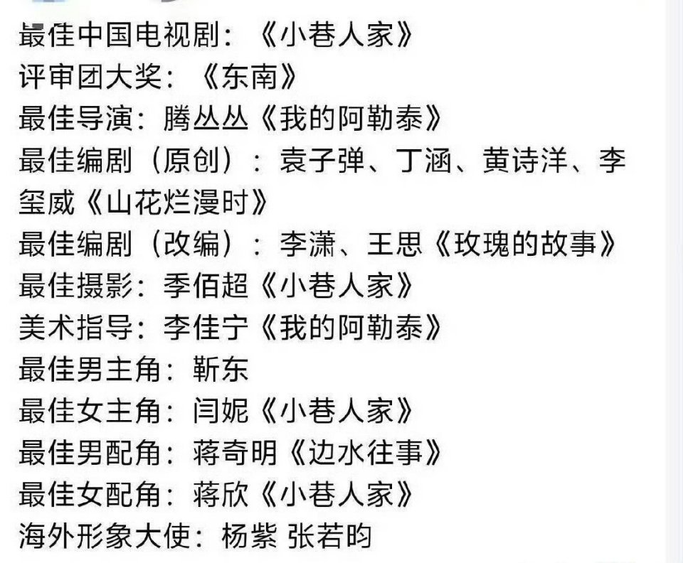 这就是白玉兰获奖名单吗？已经全部出来了吗？ ​​​
