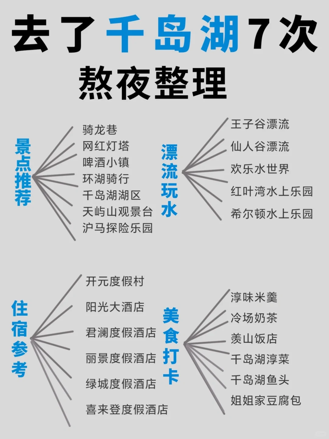 听劝❗千岛湖团建旅游游玩攻略💰2天700+