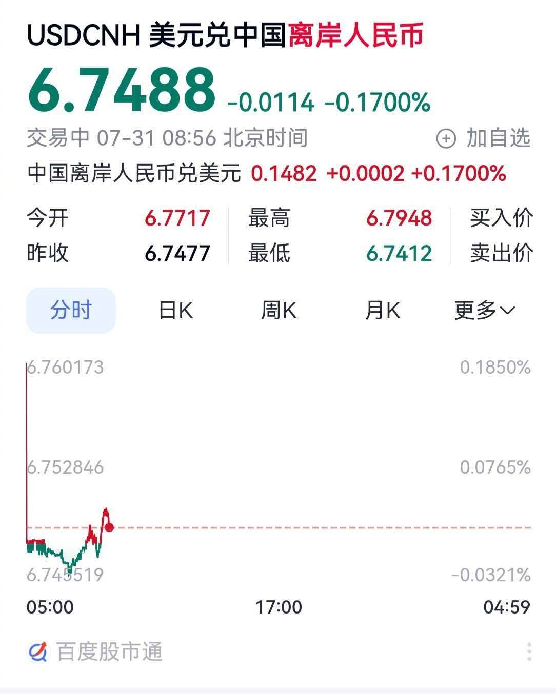 美国的战略是要通过加息制造一个强势美元，让全世界的美元都回流美国，通过美元的潮汐