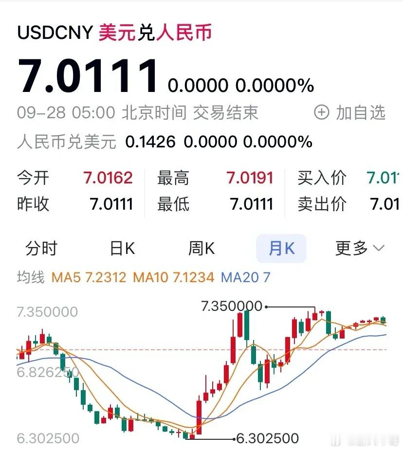 再为火热A股加温，节后至11月间A股巿场行情仍将持续。据报道联储官员称，美经济疲