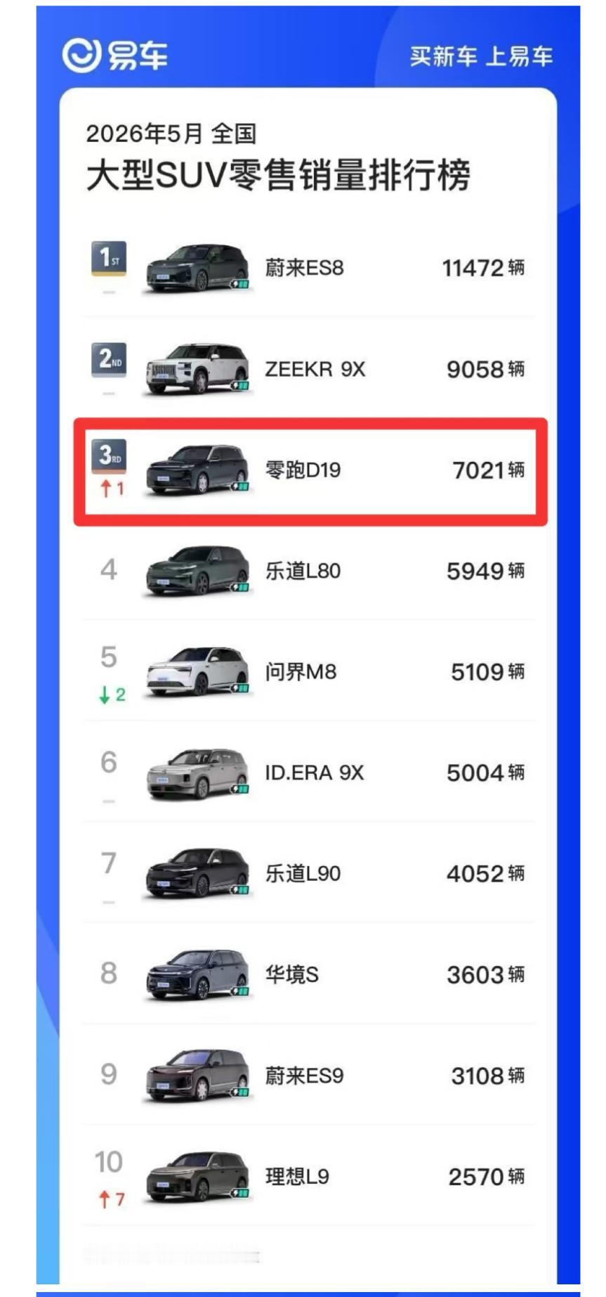 六座还是七座，我让全家先画了一张座位表

家里平时五个人，逢年过节偶尔七个人。为