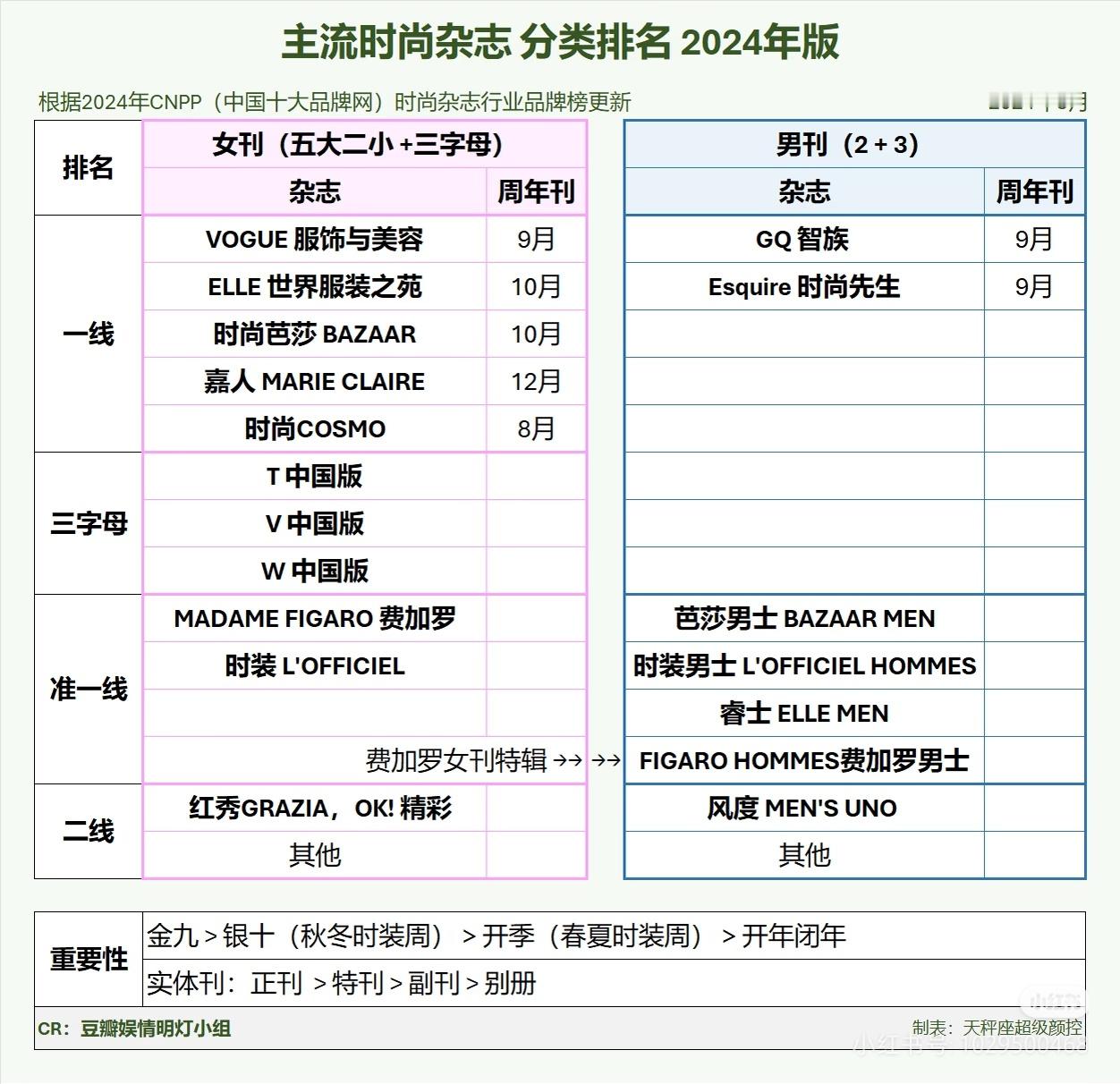 一本二线杂志被超话某些傻福说的比弄简的一双耳朵雅集还差劲，要真像你说的把钱都留给