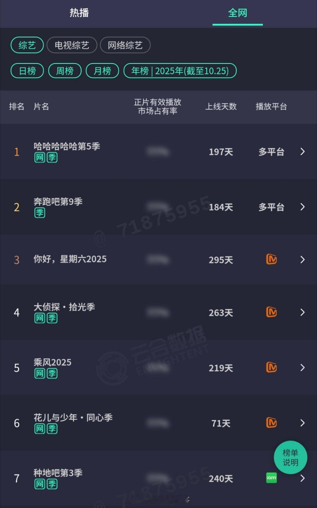 花少7超过40期的种地吧，就看等播完能不能超过浪姐了花儿与少年7云合 ​​​