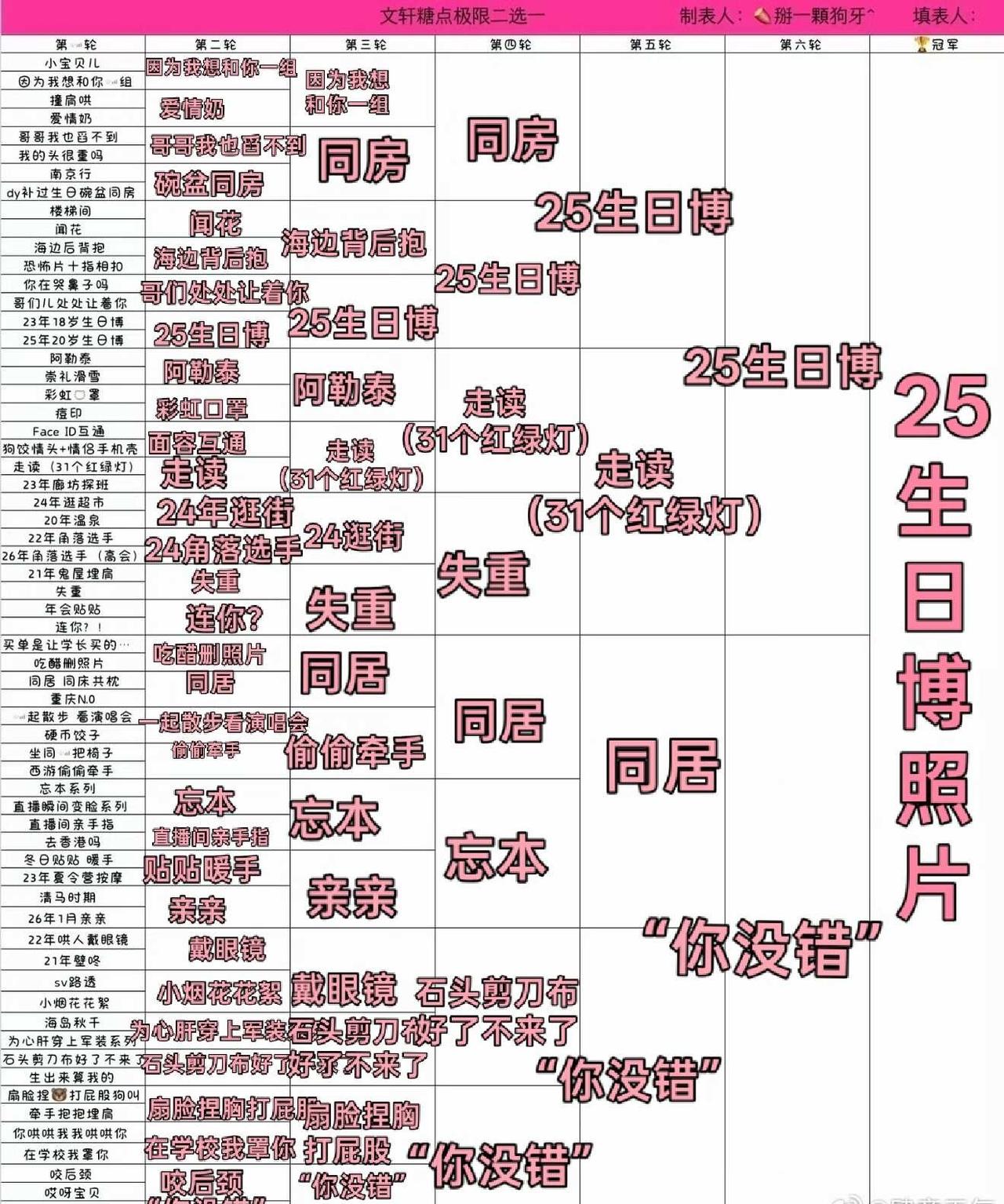 我也来一个！
我真的很喜欢被人照顾的感觉🥹
文轩
