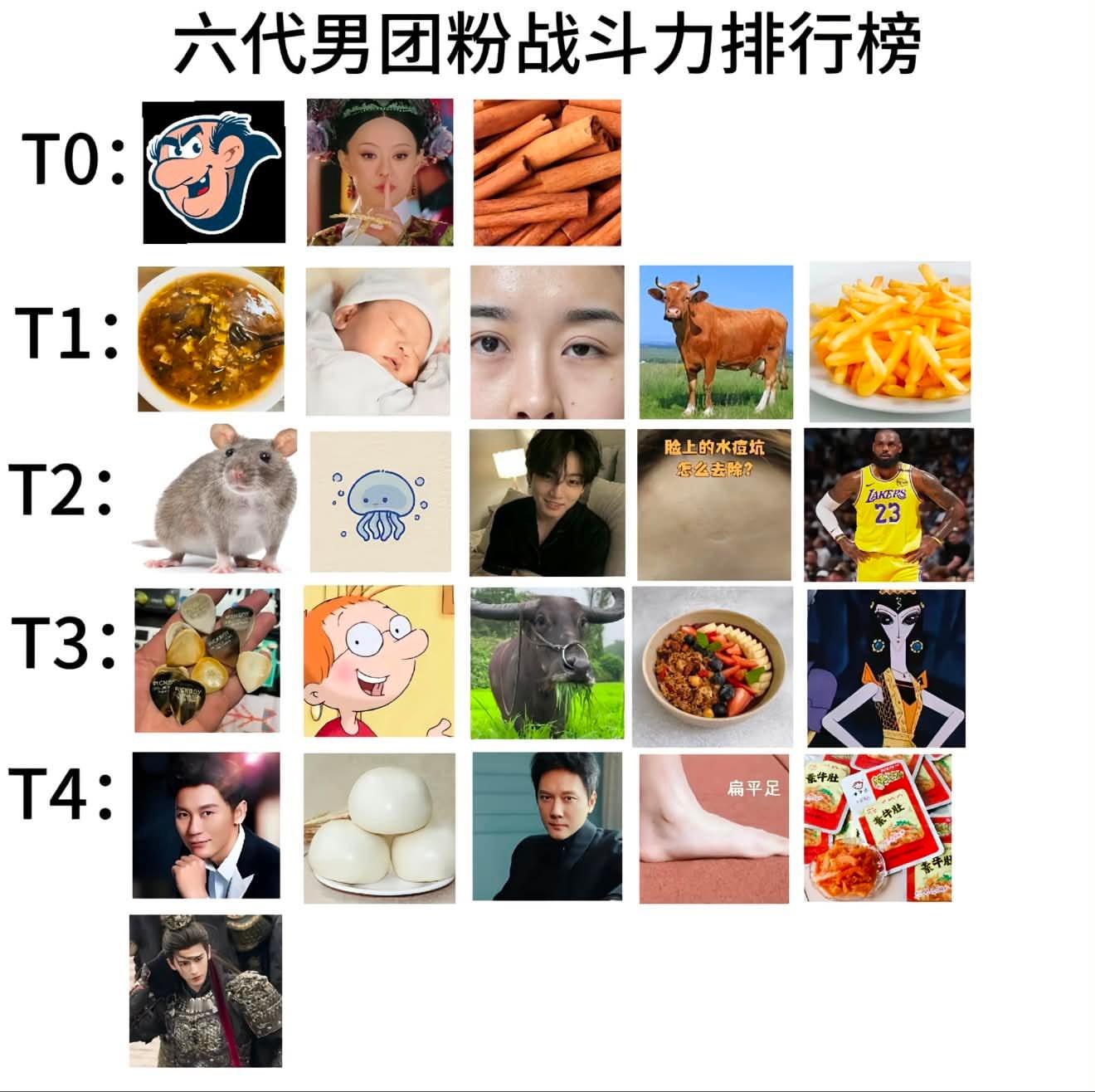 KPOP六代男团粉战斗力排行榜（最新版） ​​​