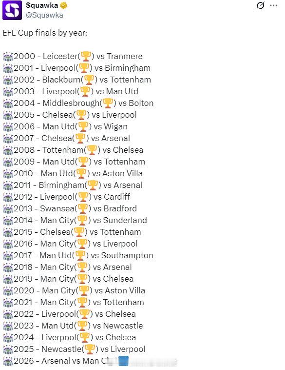 历届英格兰联赛杯决赛 阿森纳著名教授