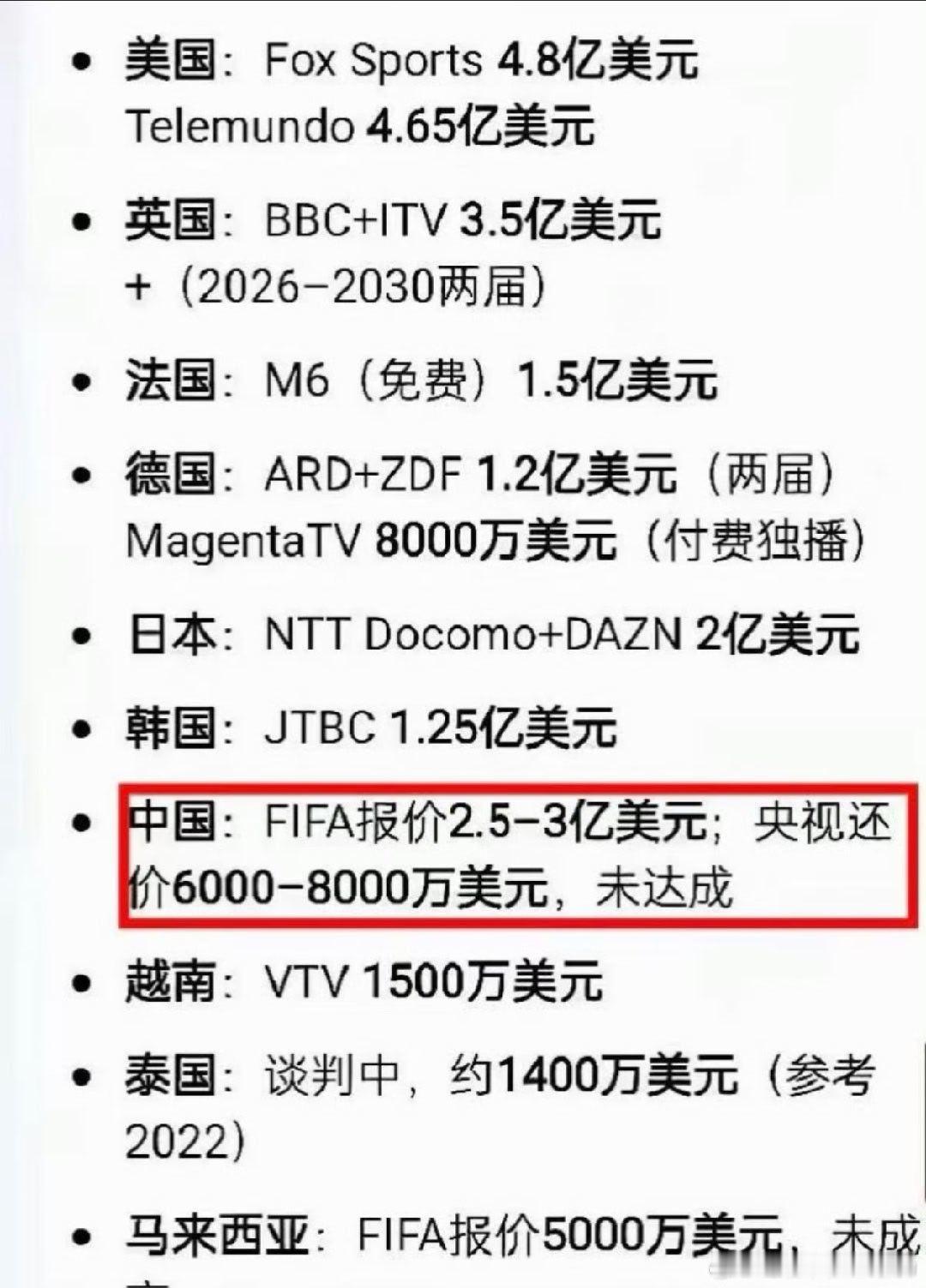 FIFA漫天要价！央视硬刚世界杯天价转播费2026美加墨世界杯转播权谈判彻底谈崩