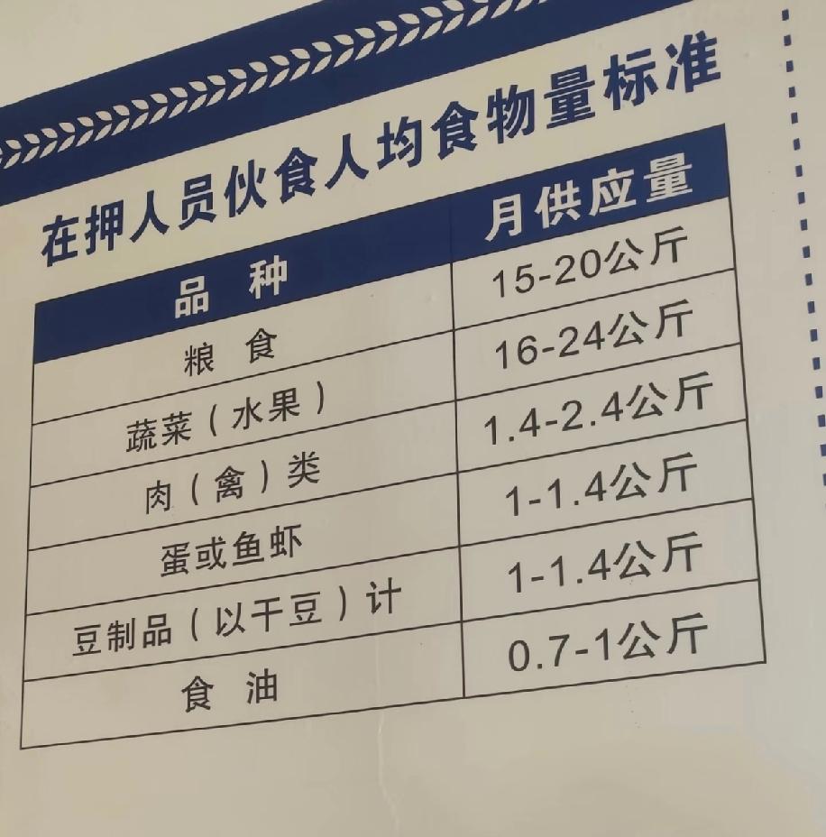 现在有看守所在押人员伙食的人均食物量标准，想让大家看看这个标准到底怎么样。之前过
