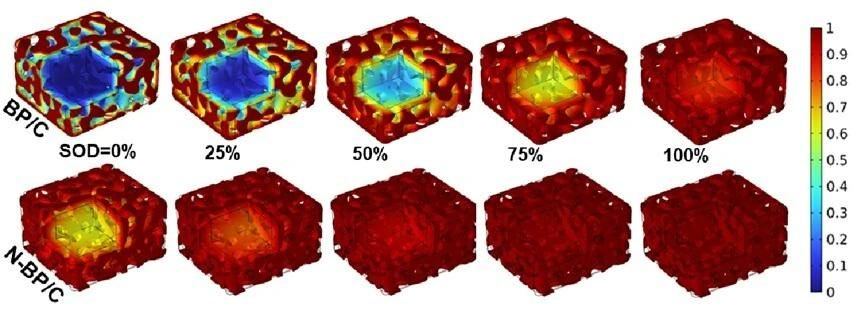中科院：随着新能源汽车与大规模储能系统对超快充、高容量电池的需求日益迫切，传统石