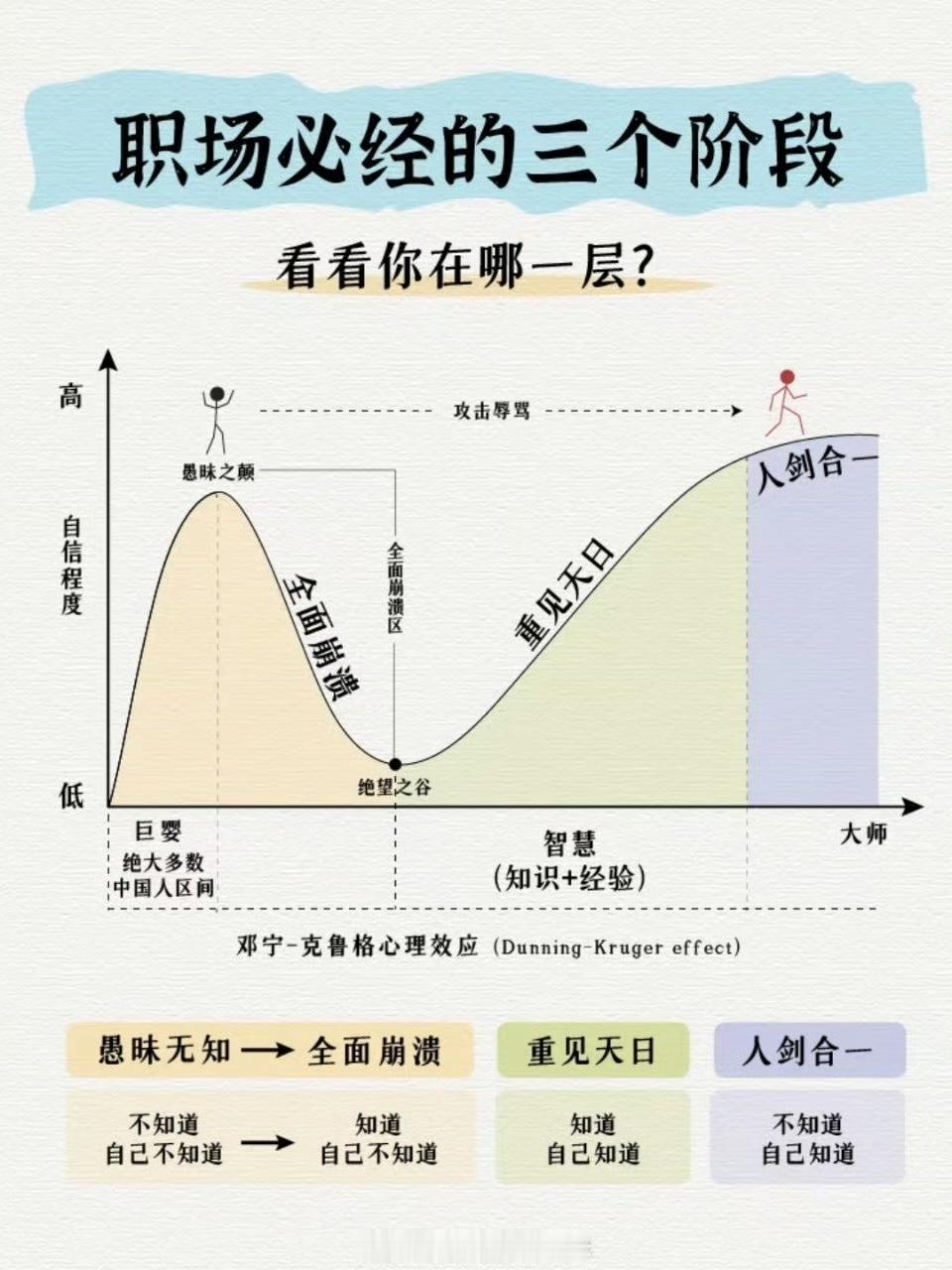 遇到爱抢功劳的同事怎么办？

1. 所有工作留公开可追溯痕迹，重要节点发群里，会
