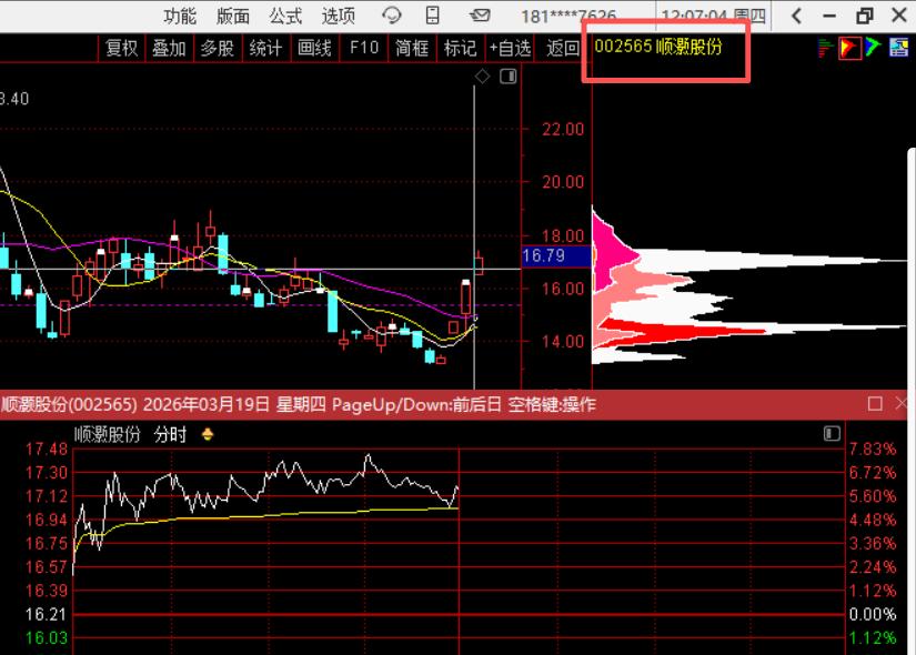 3月19日周四风将军午评：进场干活！情绪冰点现生机，4只核心标逆势突围（附股）