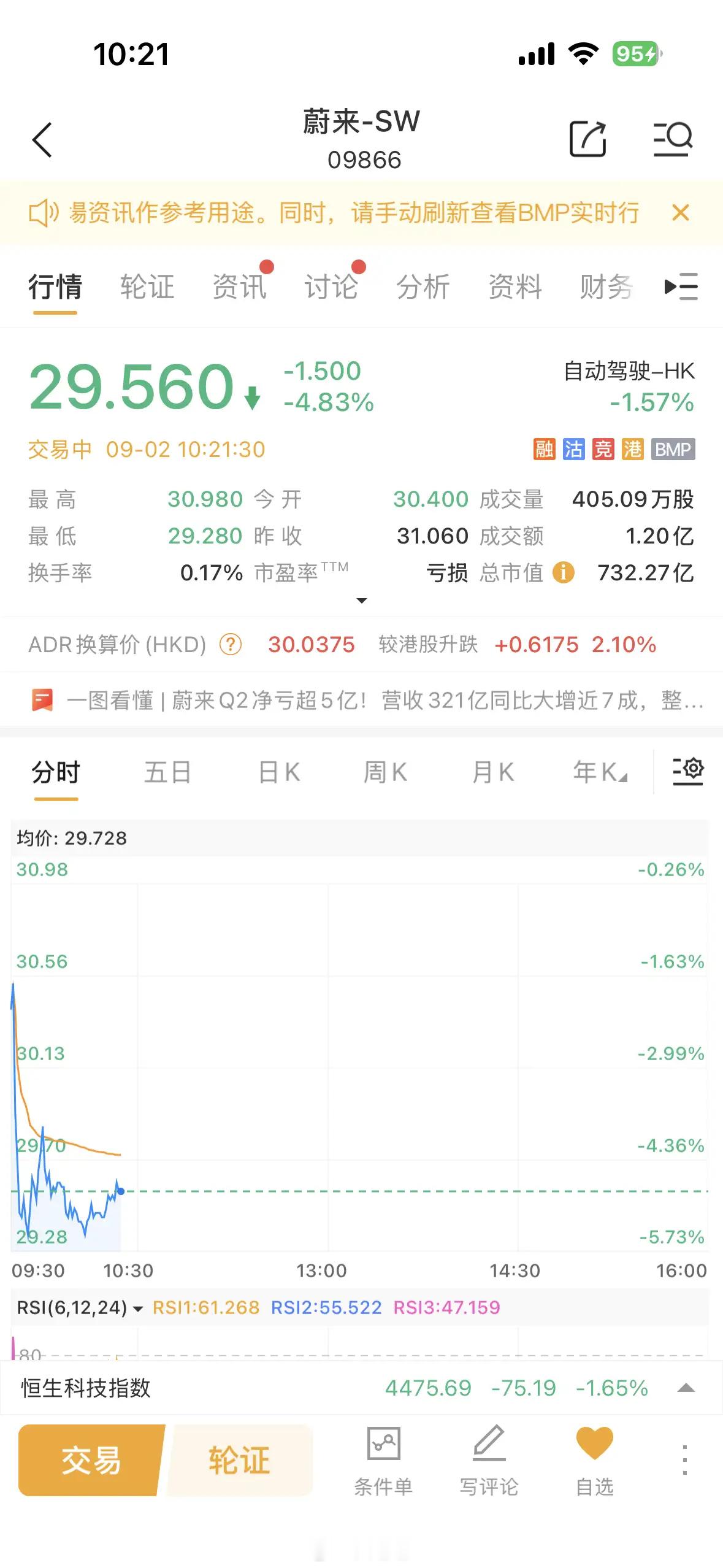 蔚来发布2026Q2财报蔚来 NIO[股票] 蔚来Q2的财报发布，大家都在关心的