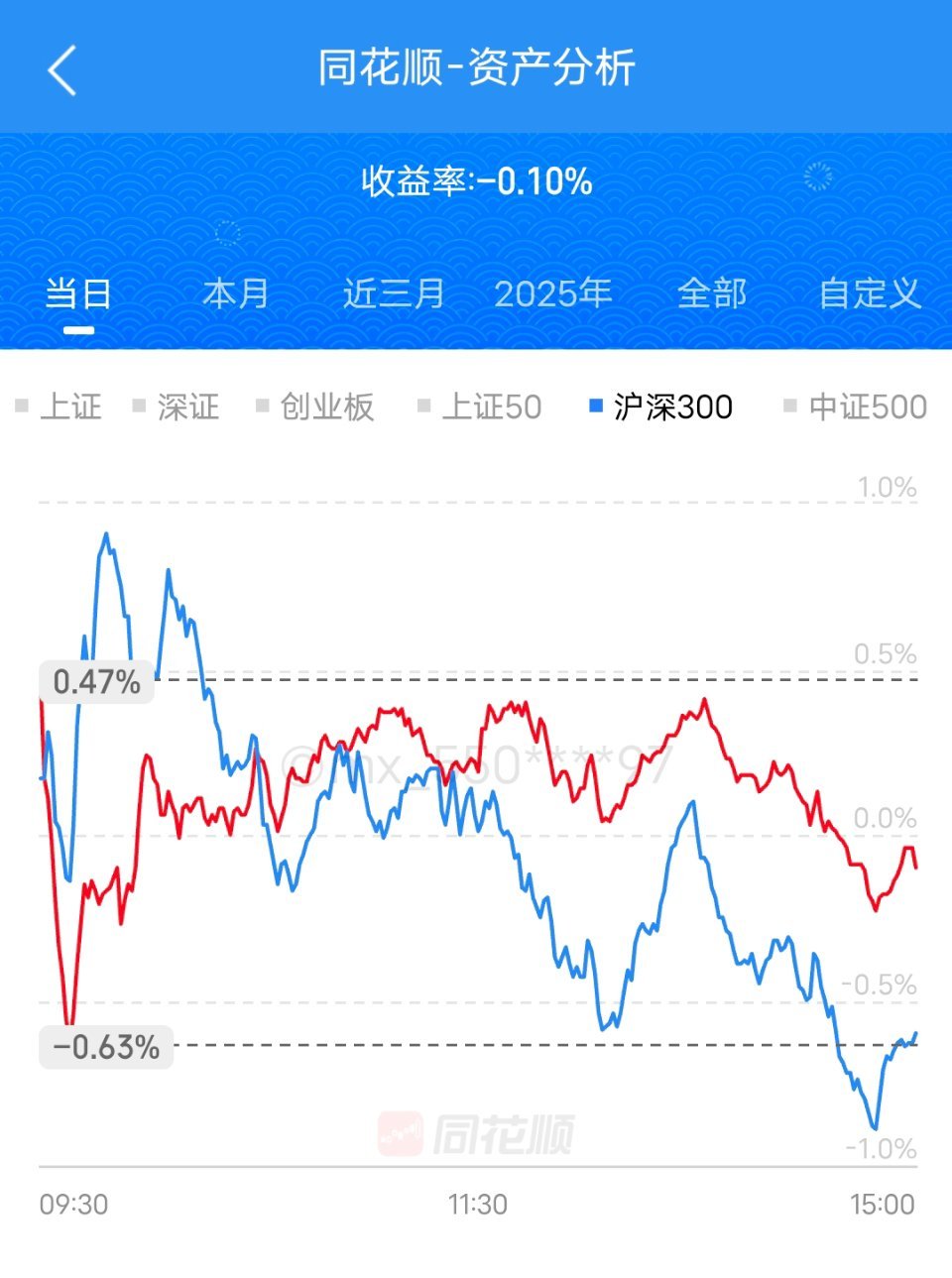 昨天小亏，不过心情是正常的。这才是熟悉的大a嘛，十七连阳、十八连阳太让人陌生了。