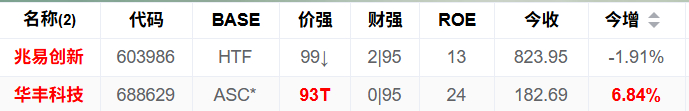 12月以来，累计收益目前已突破510%，目前仅仅持有2只股票! 