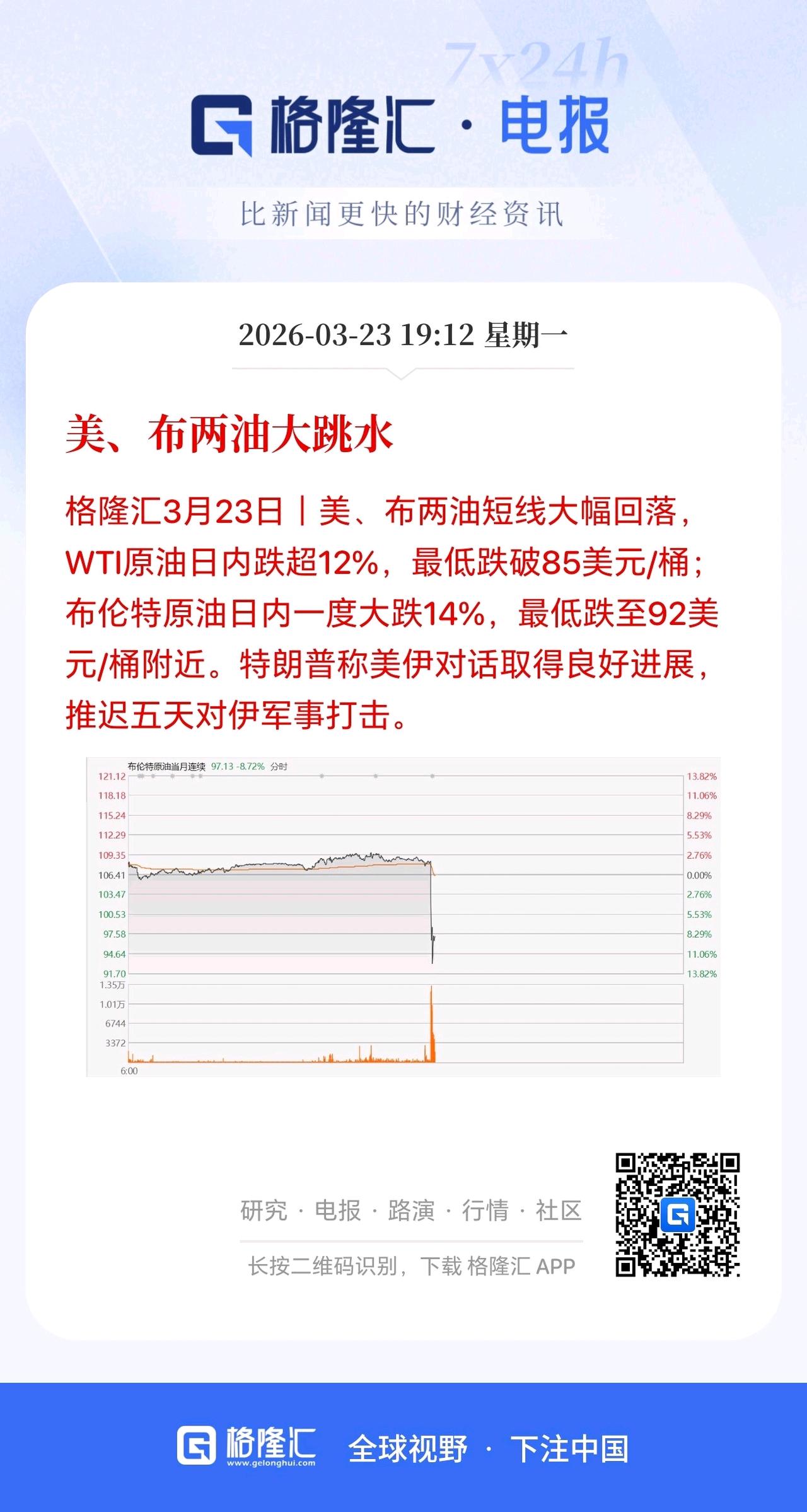 真正的大利好终于来了！油价直线跳水，美股盘前直线拉升，明天大A应该有望大幅修复了