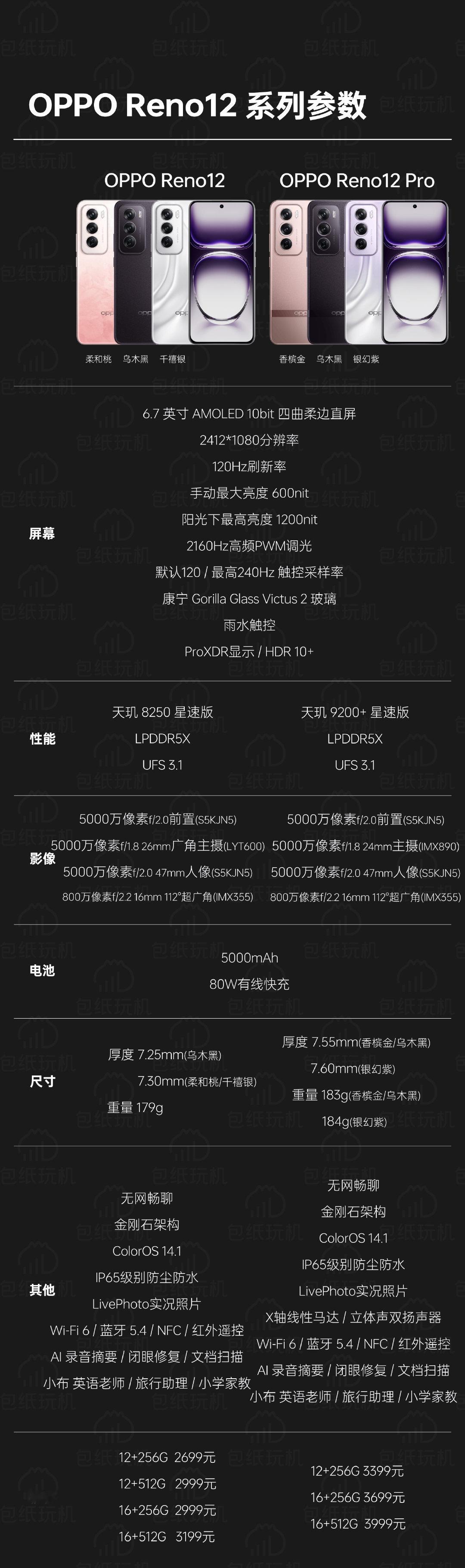 给大家整理了一下OPPO Reno12系列的参数，基于蓝牙实现的无网畅聊好像有点