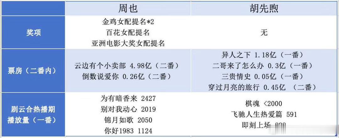 周也潮热雨季一番很正常啊，没有任何疑问。