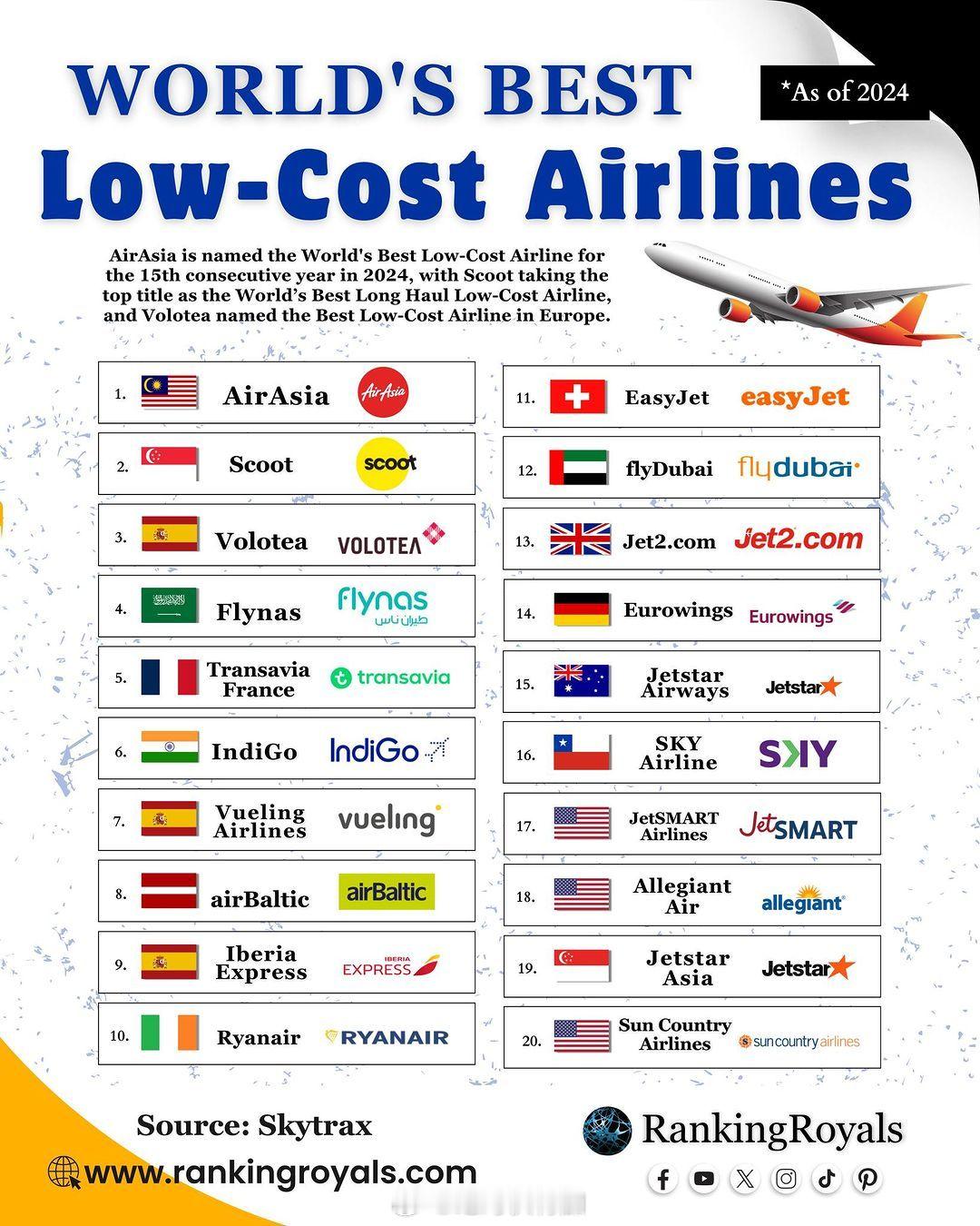最佳廉价航空公司#航空# #廉价航空# #穷游# ​​​