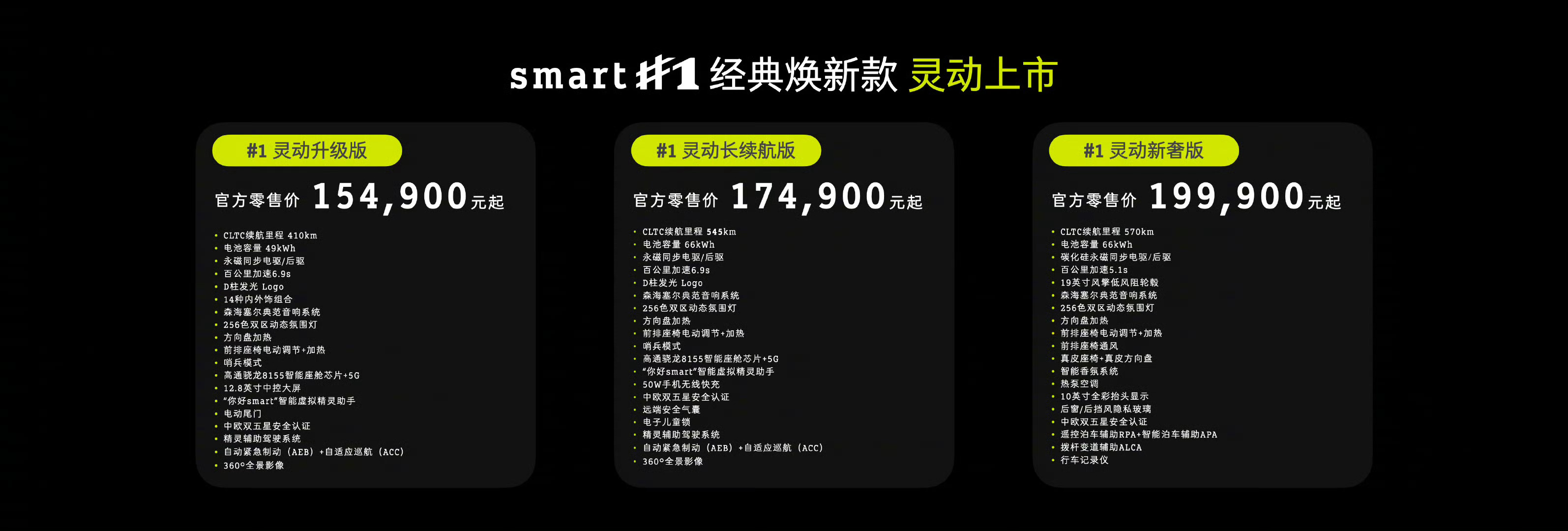 15万纯电精灵1号超值升级smart越来越像它的名字，变得更聪明，这个内饰一眼奔