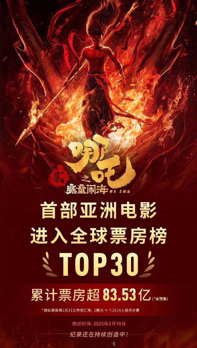 [哆啦A梦吃惊]《哪吒之魔童闹海》总票房（含预售）突破11.52亿美元，进入全球