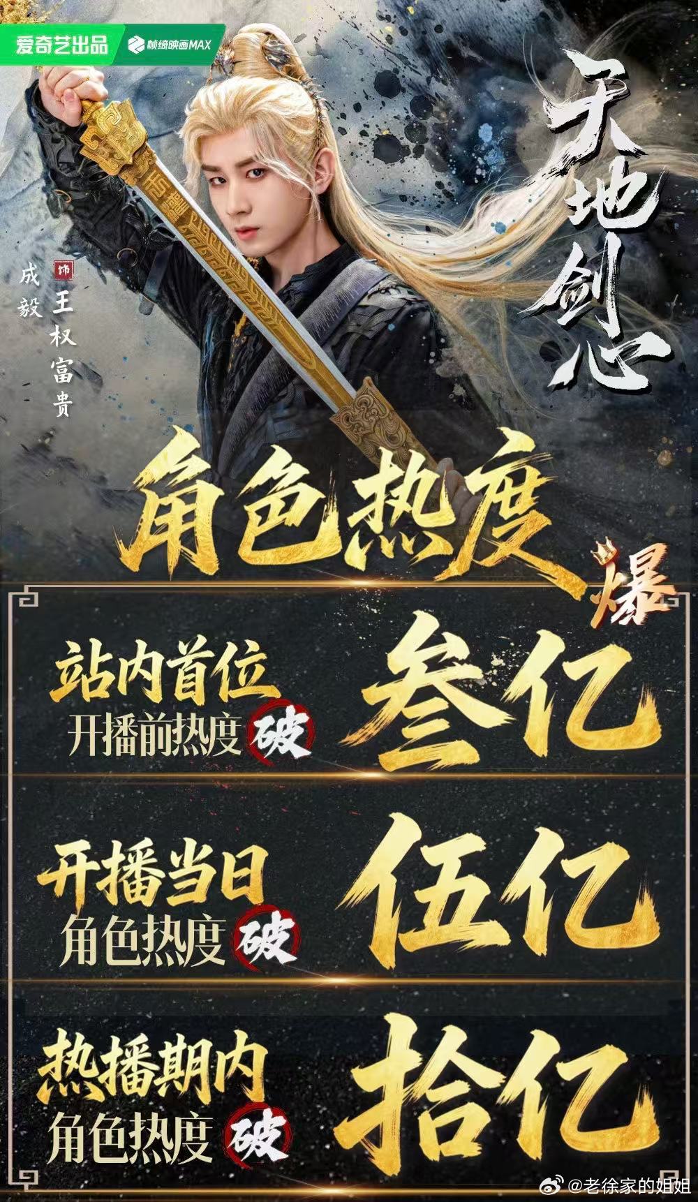 成毅 王权富贵 天地剑心 角色热度 开播前即 破3️⃣亿角色热度 开播当日 破5