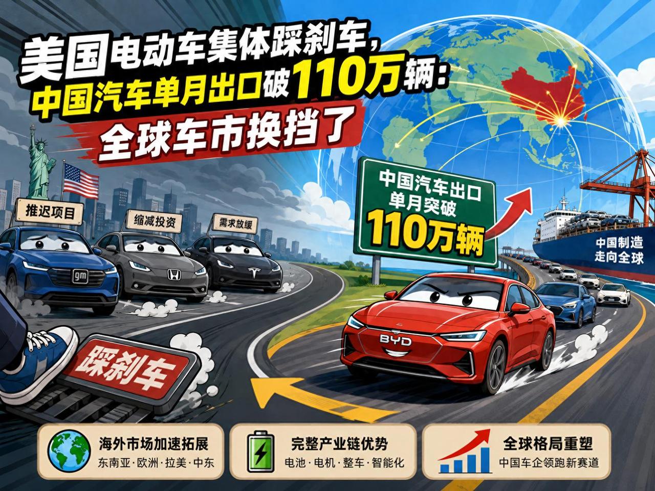 说说我理解的"6月中国汽车出口量首次突破110万辆"这件事
很多人看到出口破11