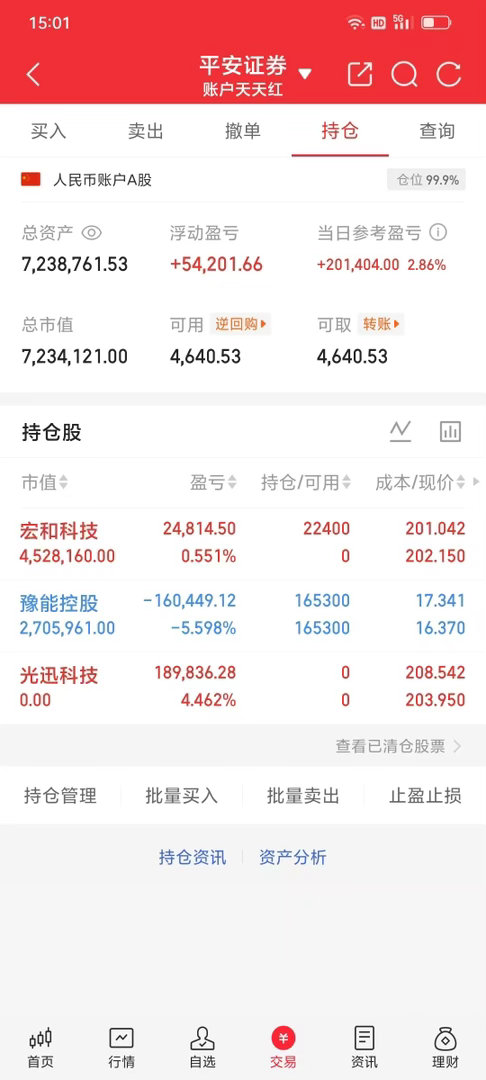 300w本金记录翻5倍（61天）今日持仓票： 豫能kg光迅kj  今日总资产72