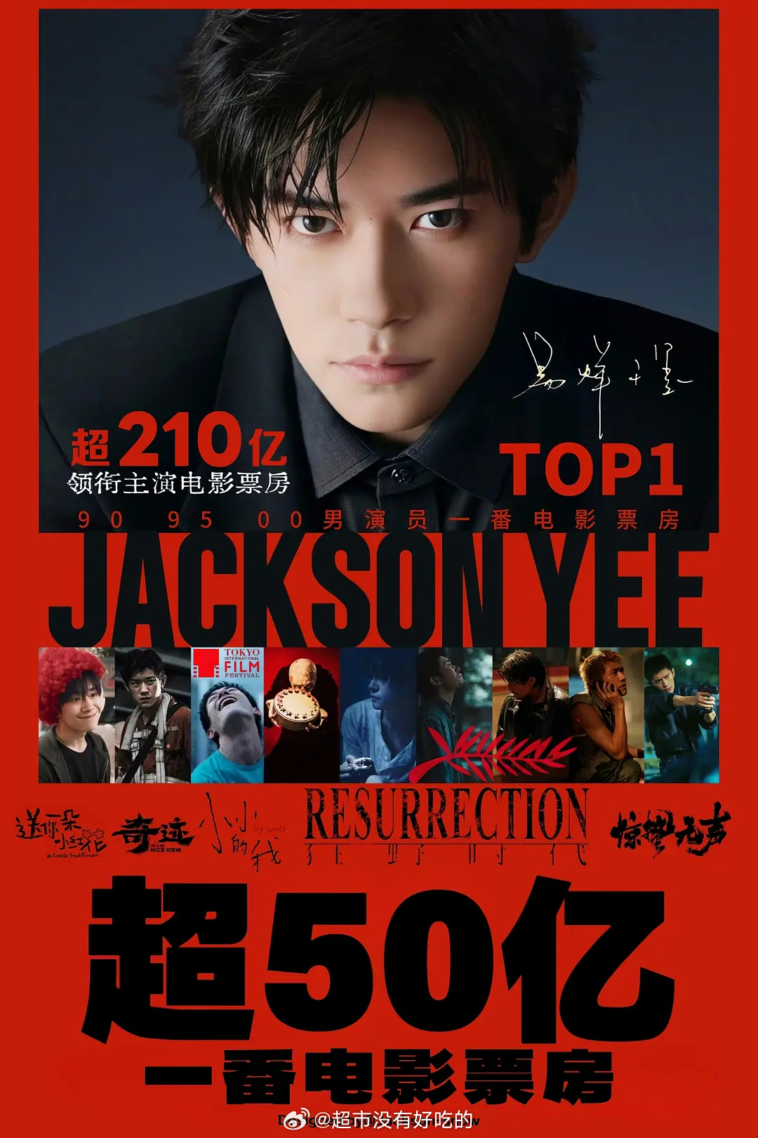 易烊千玺达成一番票房50亿成就🎉90.95.00男演员一番票房TOP1领衔主演