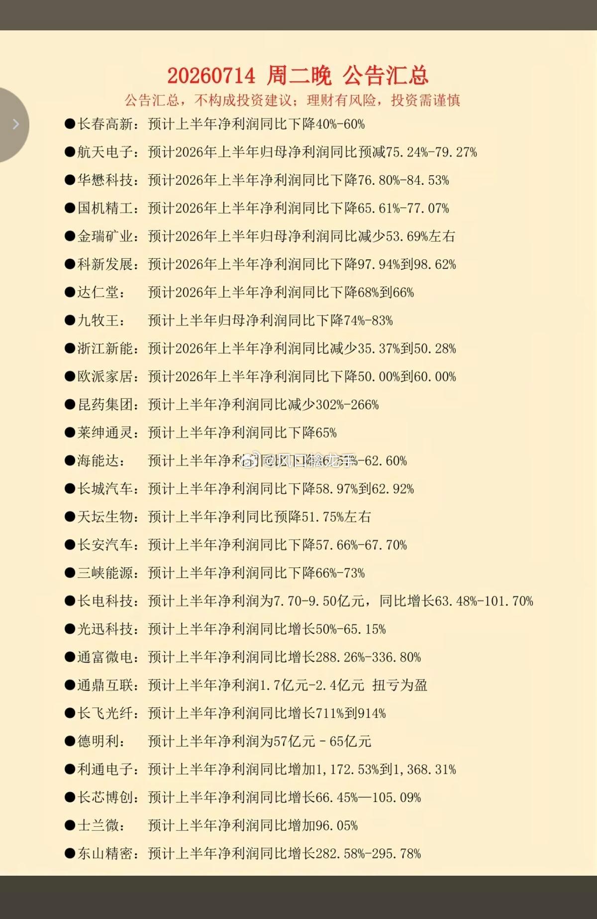 7.15周三｜106家半年报预告全景汇总（39家预亏/预降+高景气预增名单）免责