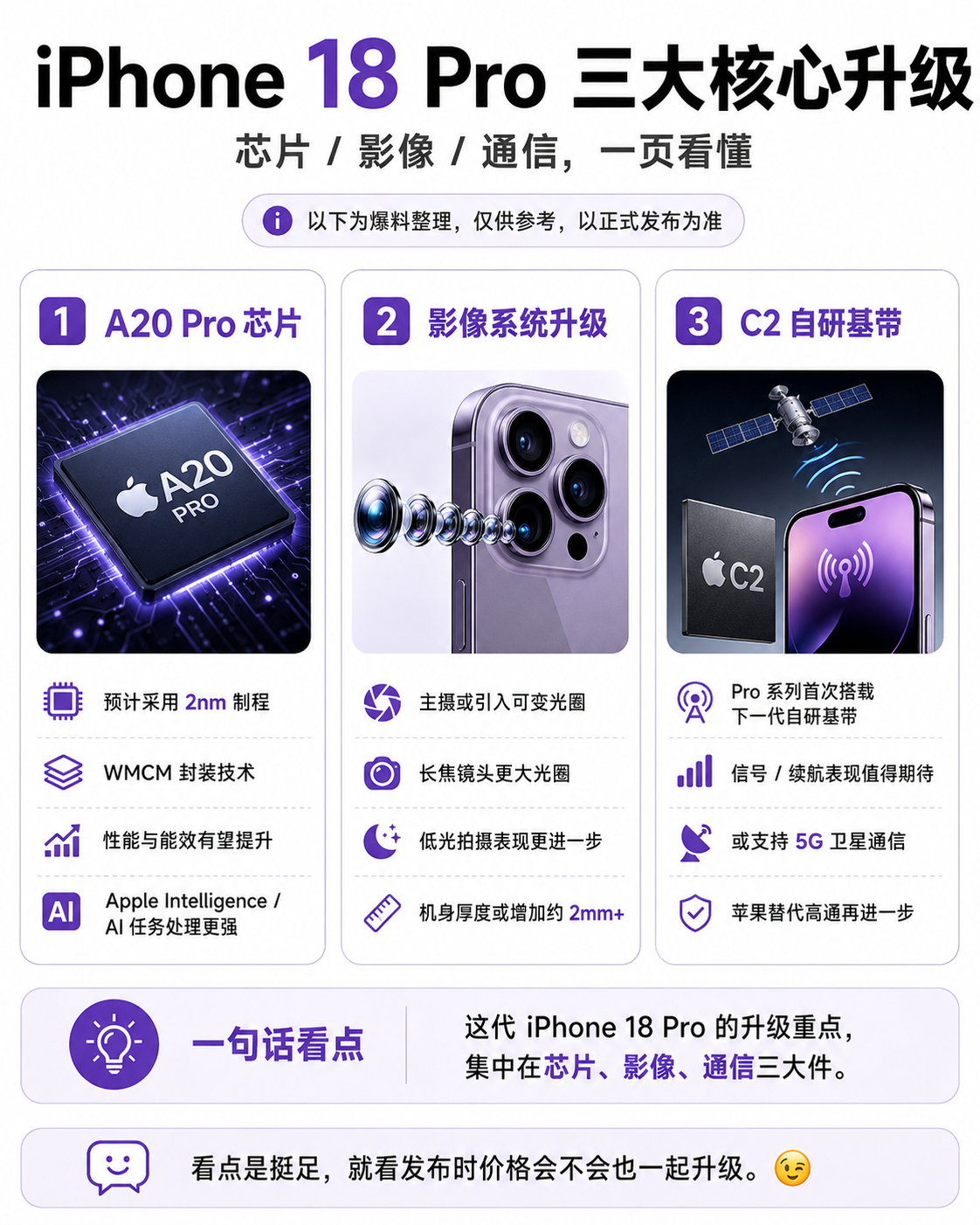 iPhone18Pro三大核心升级 iPhone 18 Pro 这波爆料，感觉苹