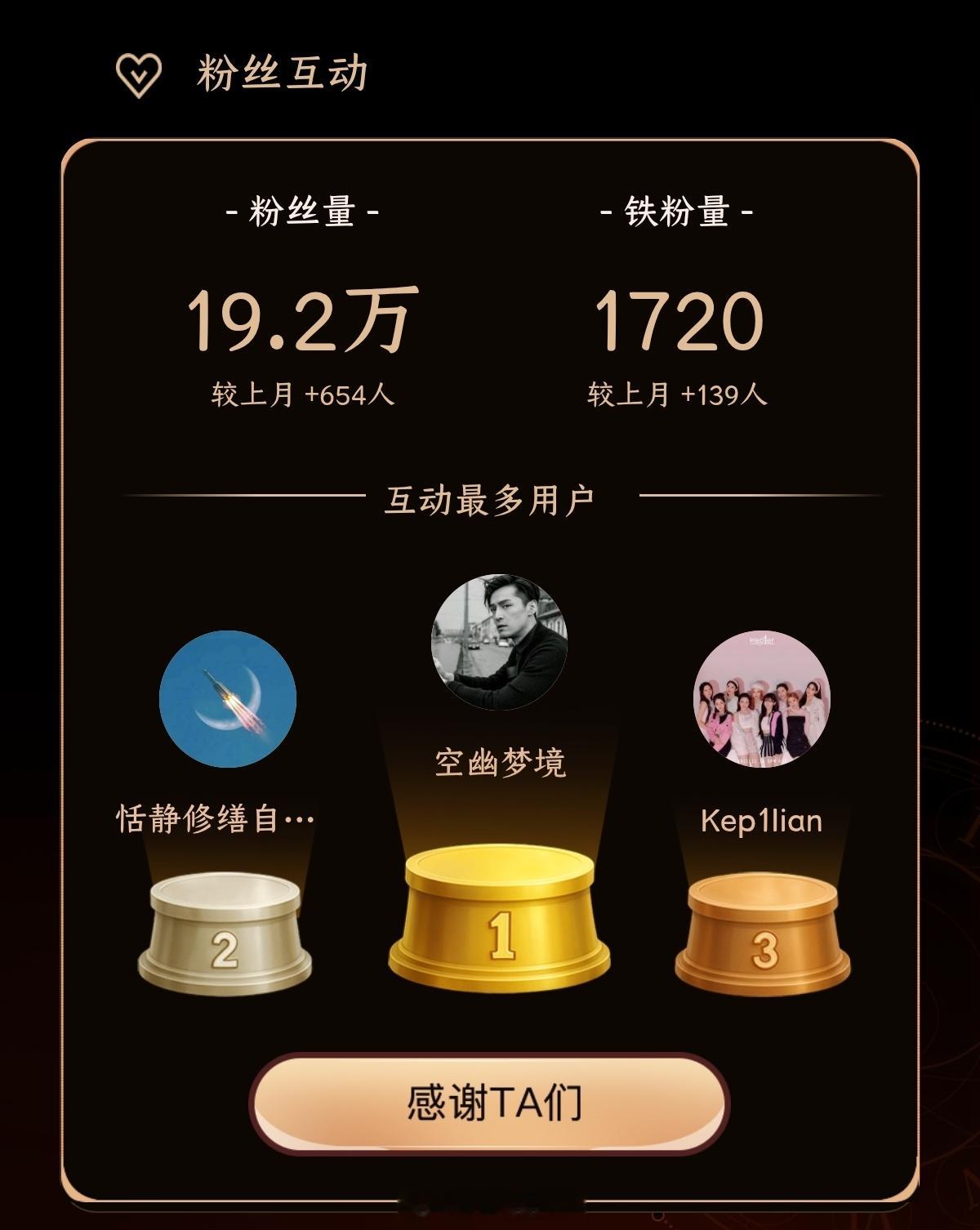 我的经营月报 大声表白我的互动TOP3宝藏粉丝  ，感谢你们一路陪伴~！每次互动