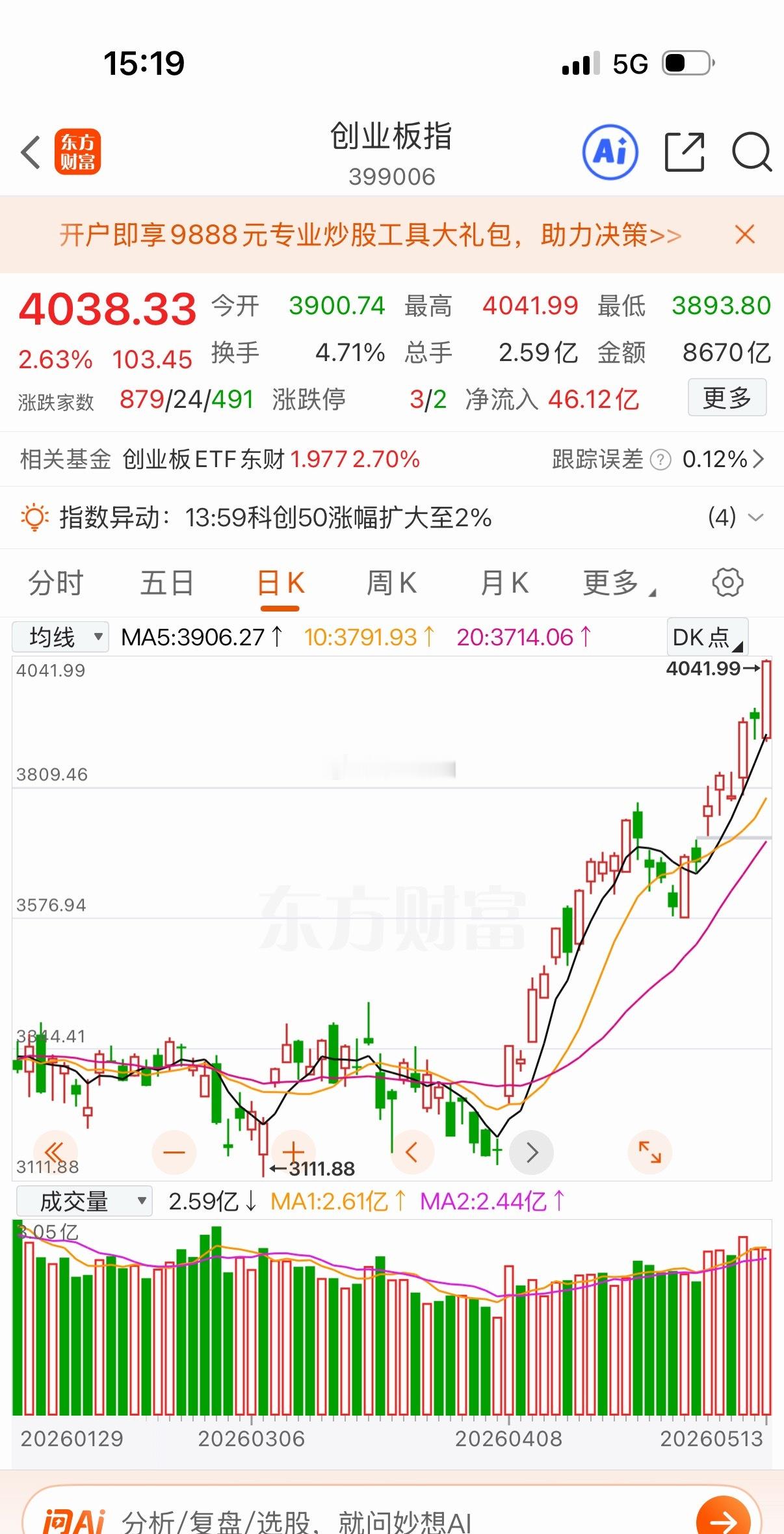 创业板历史新高十二年了，曾经的那个无比的高峰，今天再次被踩在脚下，可喜可贺可喜可