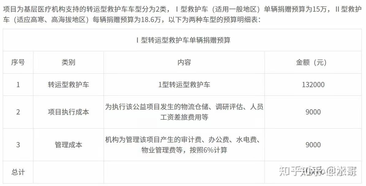 请教贵司宣传上不足 3% 的管理费，是否包括了 12% 的救护车“管理”成本。如