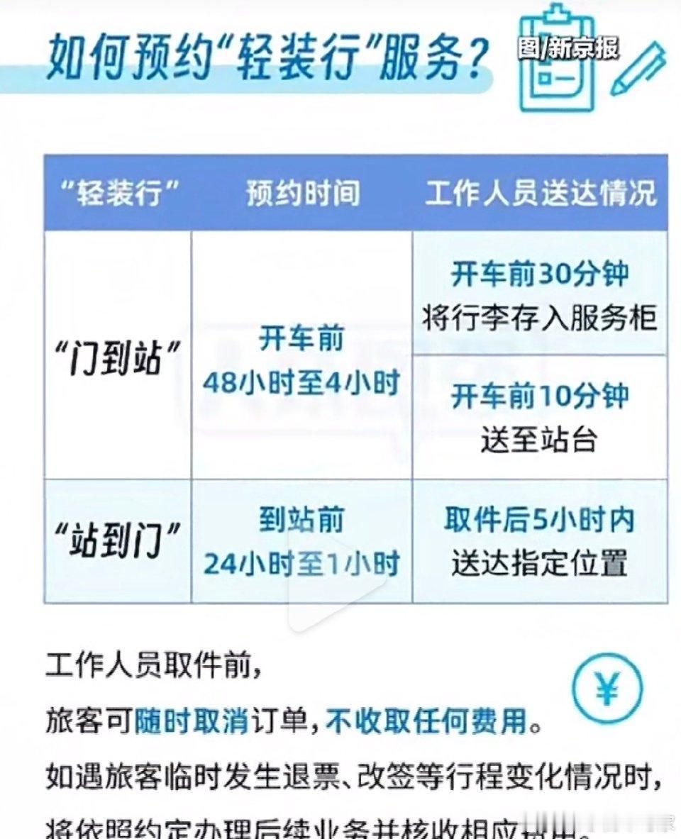 2026春运彻底解放双手！中铁快运“轻装行”服务新增92个车站，全国111城全覆