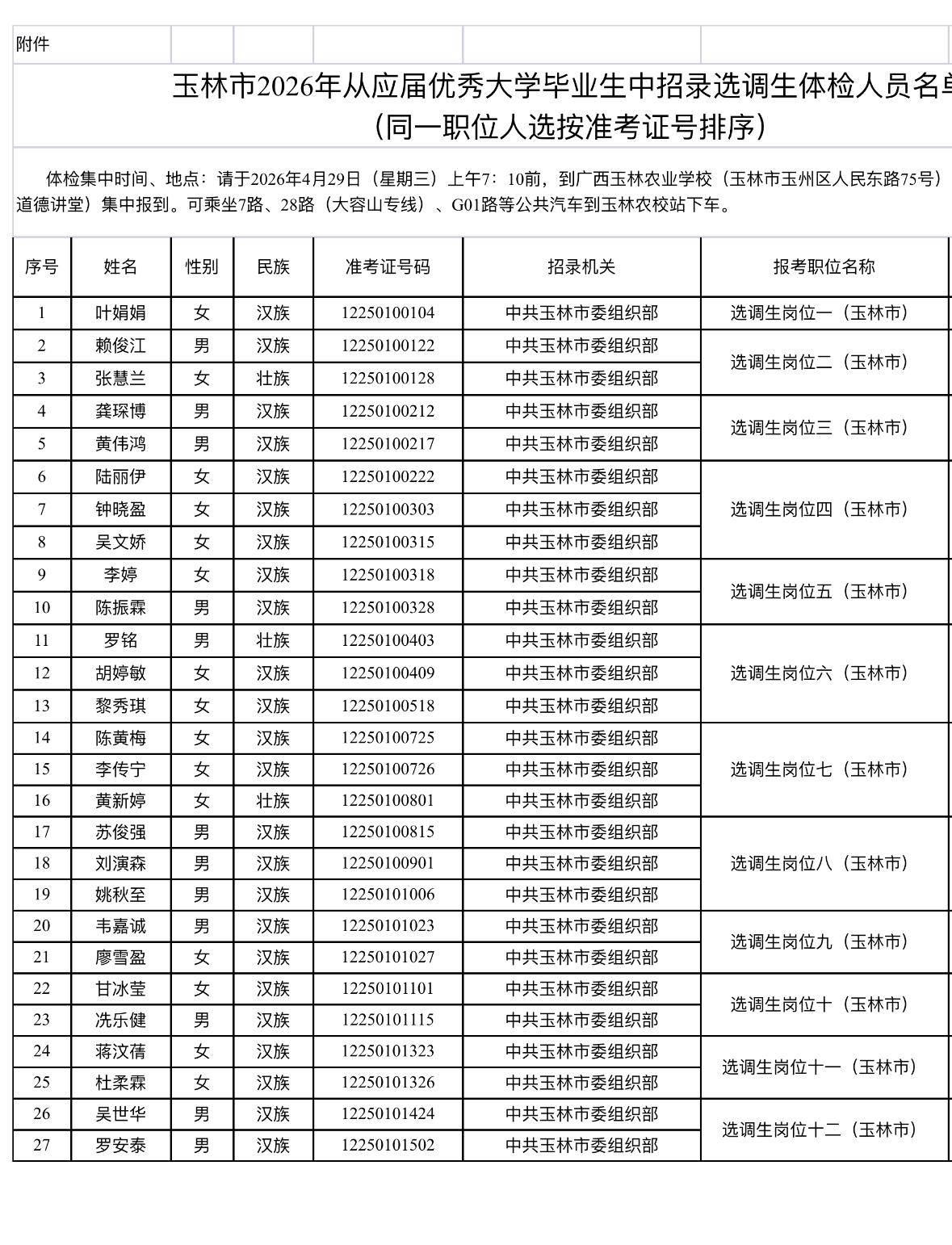 名单已出！玉林选调生体检名单公示！

📌 发布单位: 中共玉林市委组织部
📌