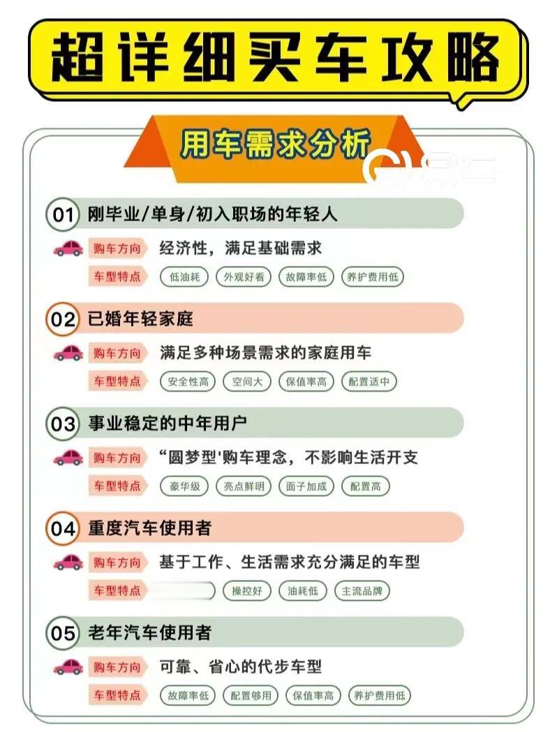 学会这些细节，让你轻松选出适合你的座驾！
你是否也曾进入过汽车展厅，看着琳琅满目
