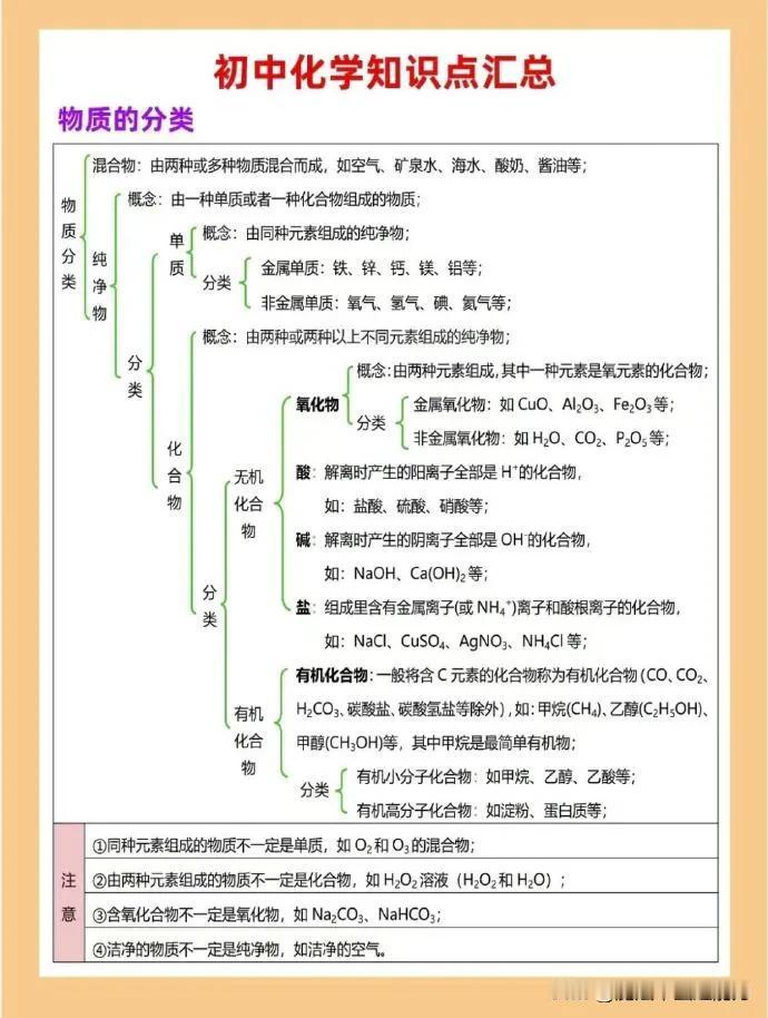 初中化学知识点汇总
万唯中考真题分类初中语数英物化道历地生中考复习刷题初三备考