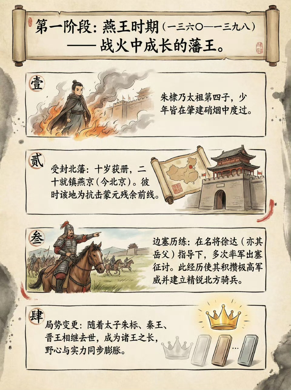 明成祖朱棣的一生。 ​​​