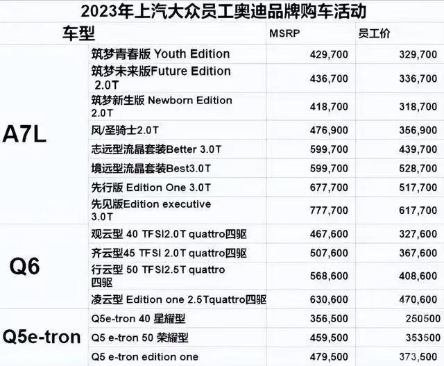 降价10万起步，不到7折的奥迪香吗？
2023上汽大众奥迪员工价流出，从A7L到