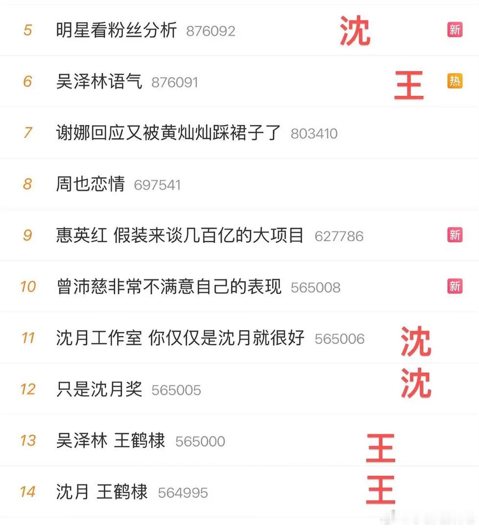 王鹤棣沈月团队正面交锋，这场公关大战究竟谁更胜一筹？ 