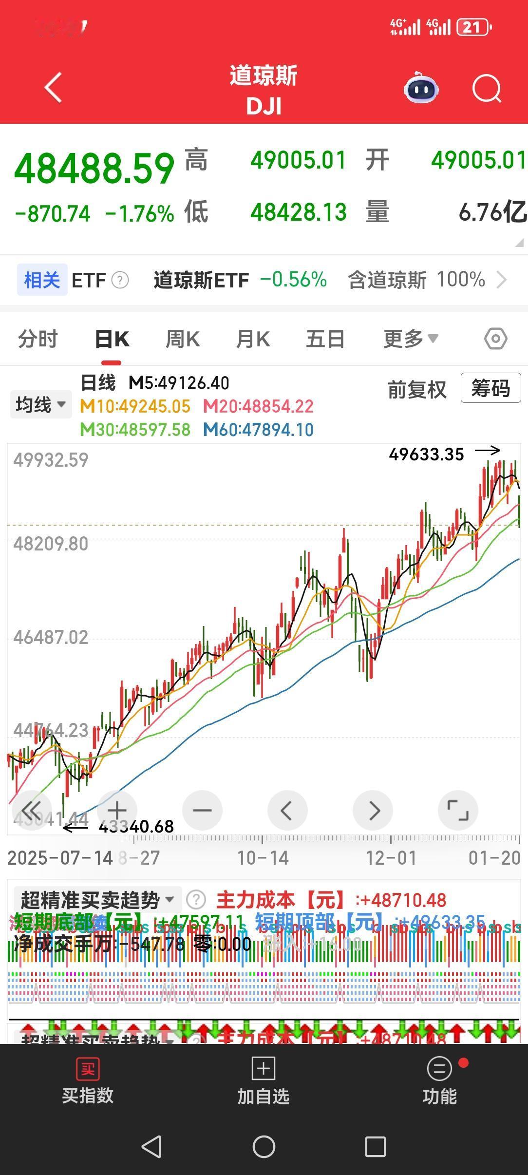 特朗普真具有商人特色，赌赢了是自己的，赌输就是国家的。
他做梦都想成为那个让美国