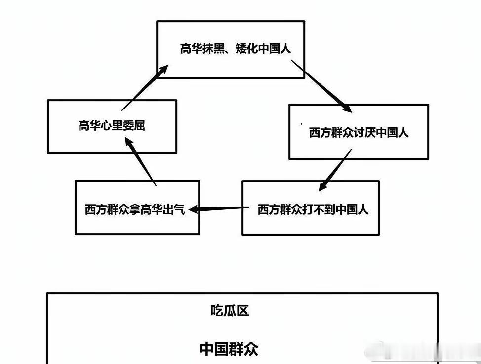 海外高华的生存困境 