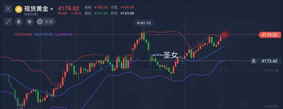 操作品种：黄金操作方向：空操作点位：4179止损4195黄金金价同花顺崩了