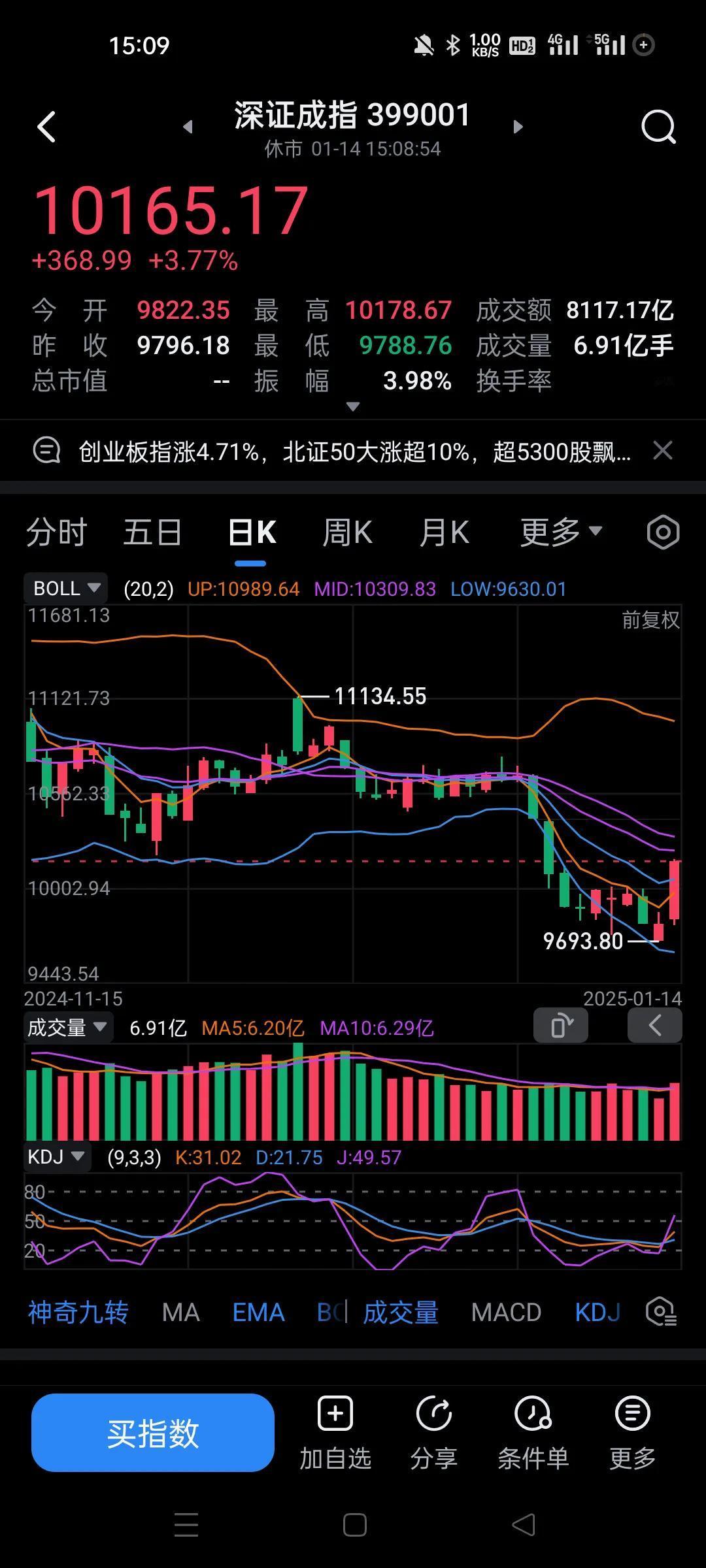 接下来看看深证成指能不能突破一下11000点。。
毕竟今天进来的主力很多，足以实